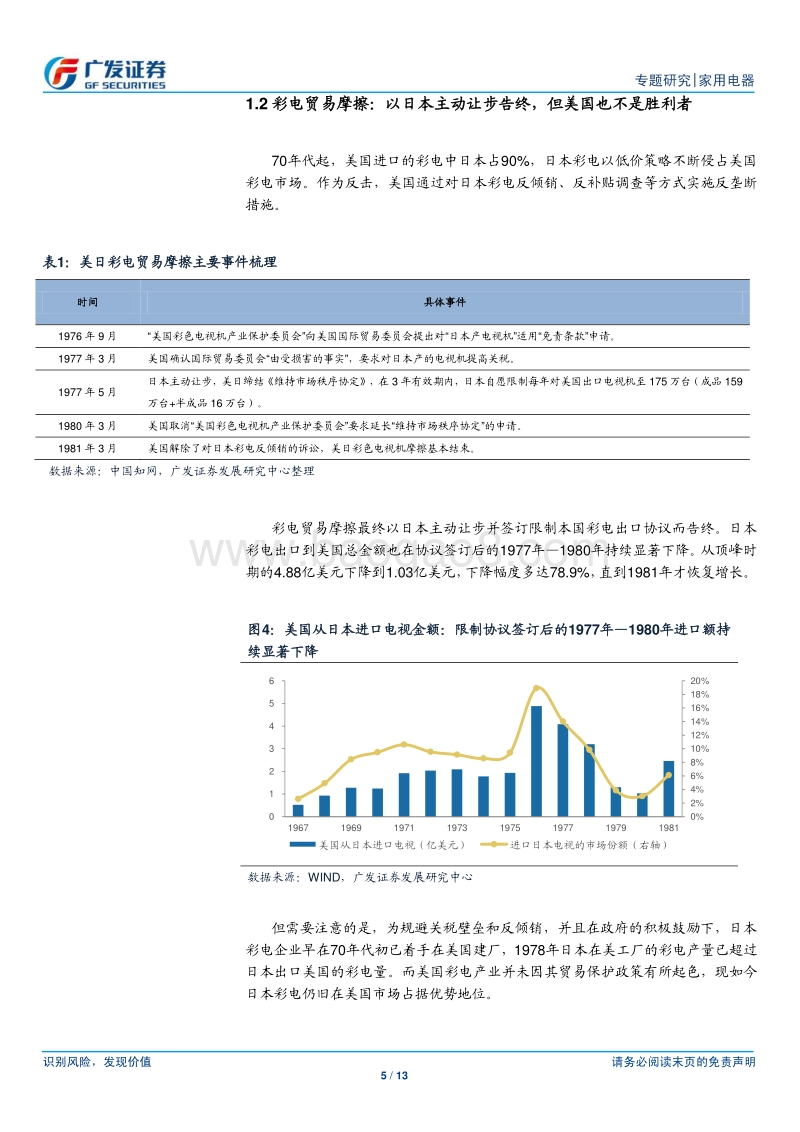 家电行业出口专题（5）：《广场协议》对日本家电行业影响的回顾、剖析与思考.pdf_第5页