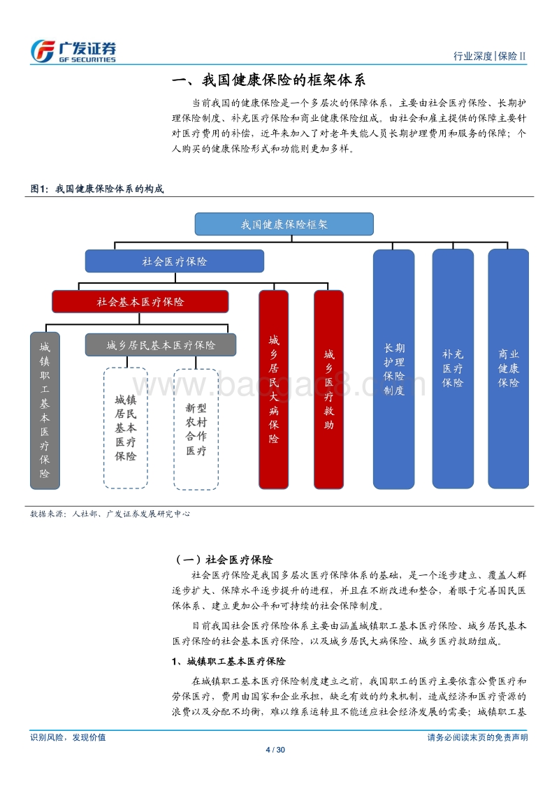 商业健康保险的角色及展望：多层次健康保障体系的重要构成.pdf_第4页