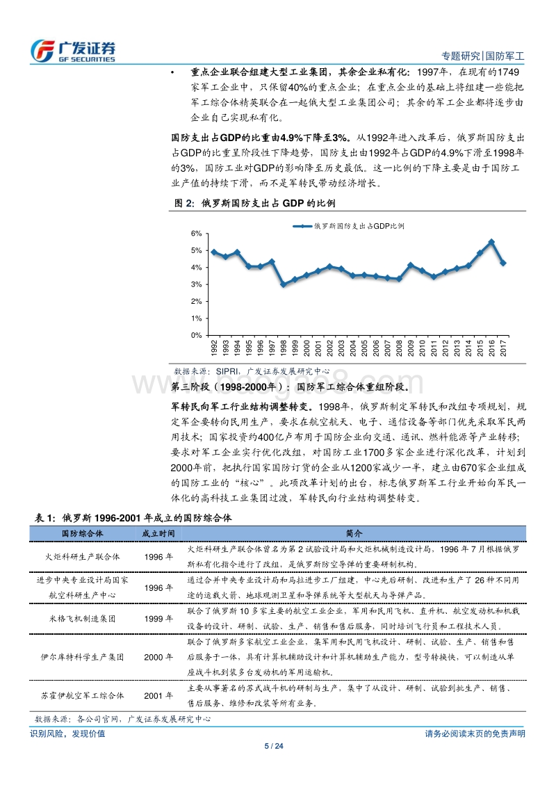 俄罗斯、日本、以色列、欧盟军民融合发展历程.pdf_第5页