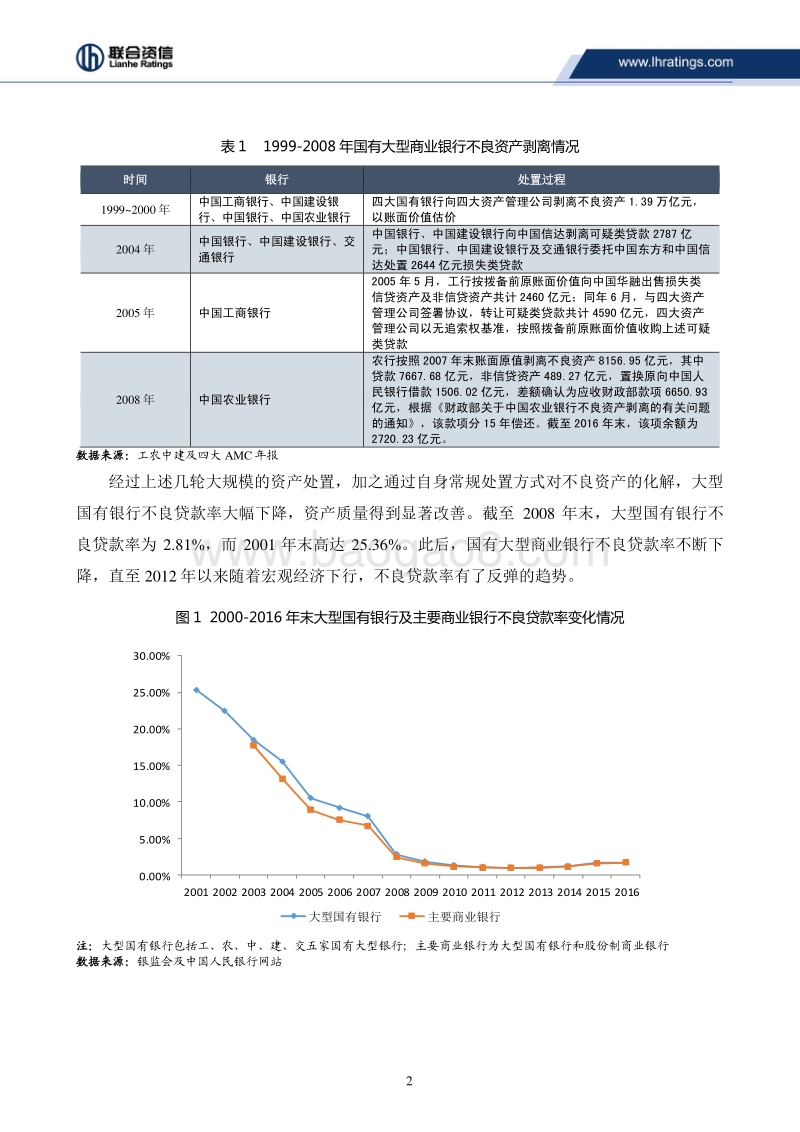 商业银行不良贷款风险化解方式比较分析.pdf_第2页
