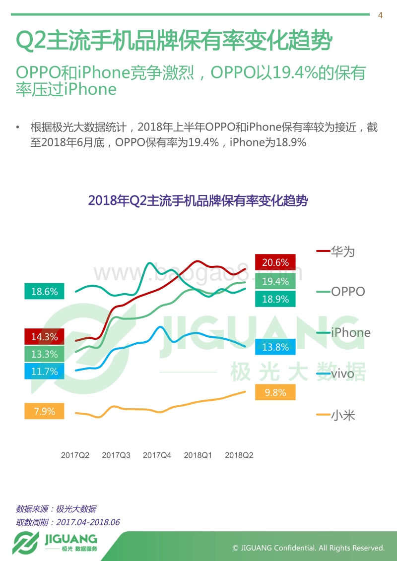 2018年Q2智能手机行业研究报告.pdf_第4页