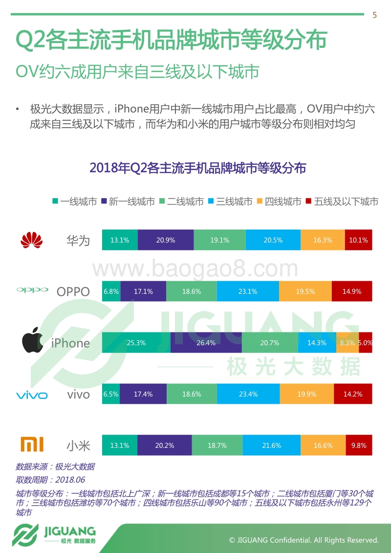 2018年Q2智能手机行业研究报告.pdf_第5页