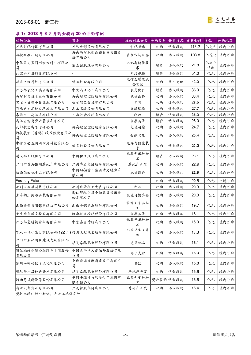 并购市场专题报告之一：并购市场活跃，挂牌企业得到追捧.pdf_第5页