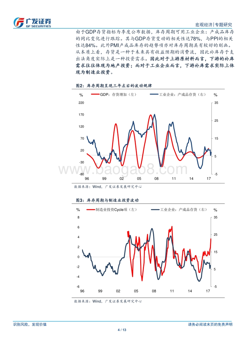 库存周期的宏微观视角.pdf_第4页