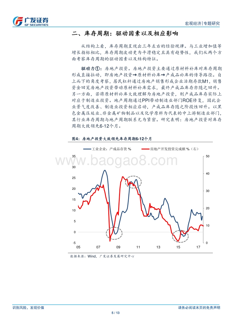 库存周期的宏微观视角.pdf_第5页