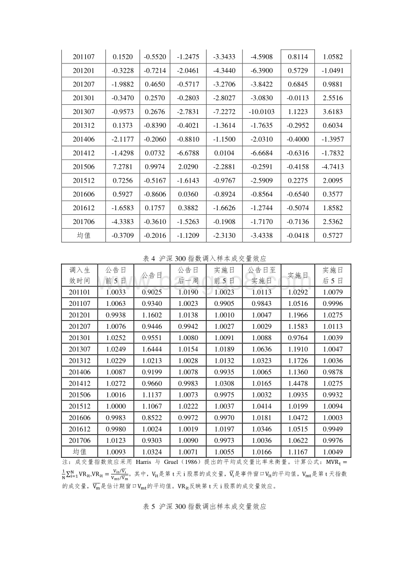 2017年中核心指数指数效应分析.pdf_第5页