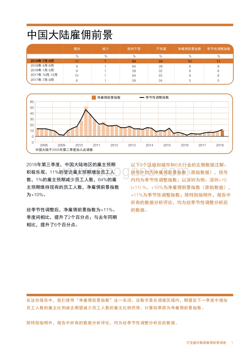 2018年Q3中国大陆雇佣前景调查.pdf_第3页