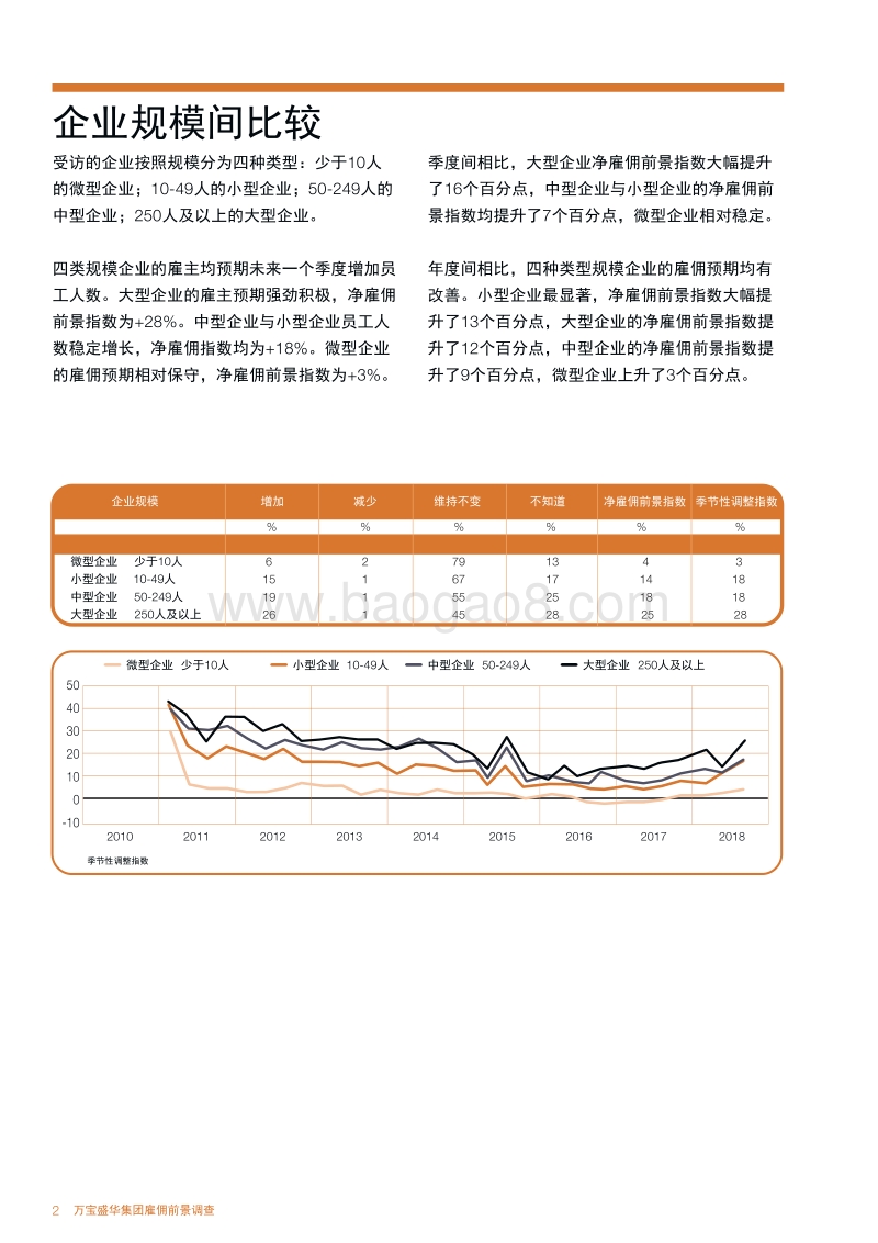 2018年Q3中国大陆雇佣前景调查.pdf_第4页