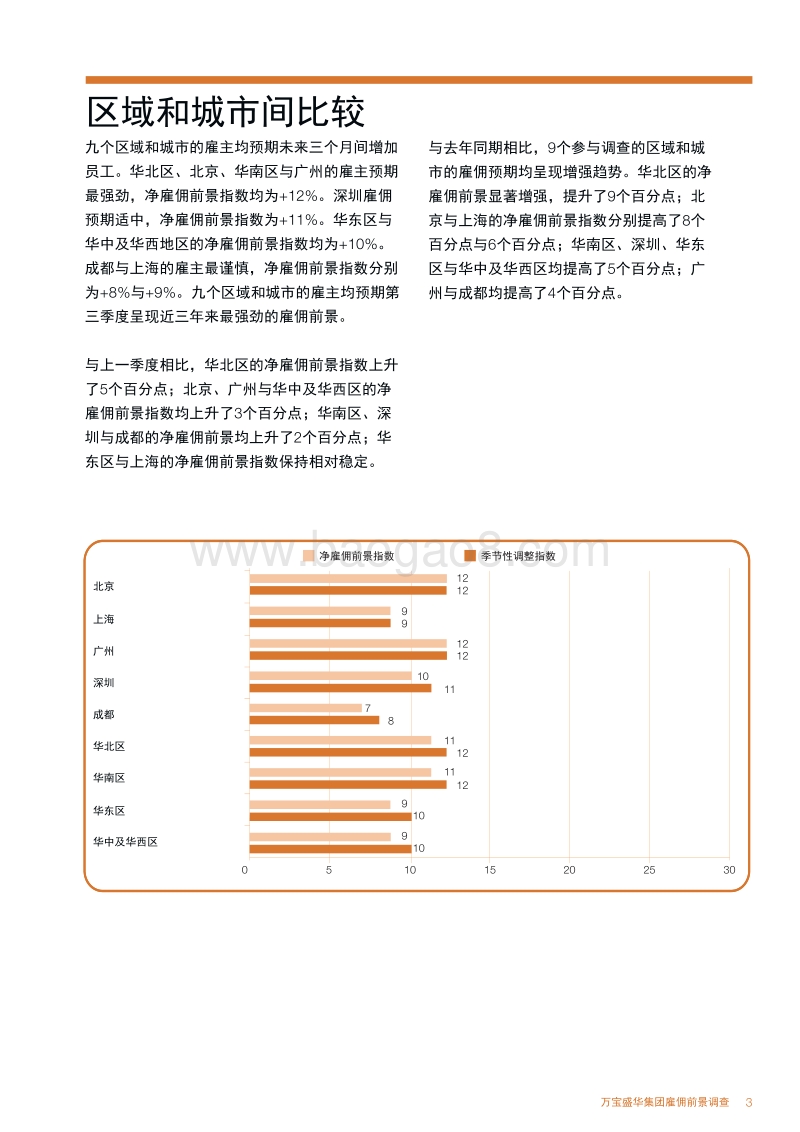 2018年Q3中国大陆雇佣前景调查.pdf_第5页