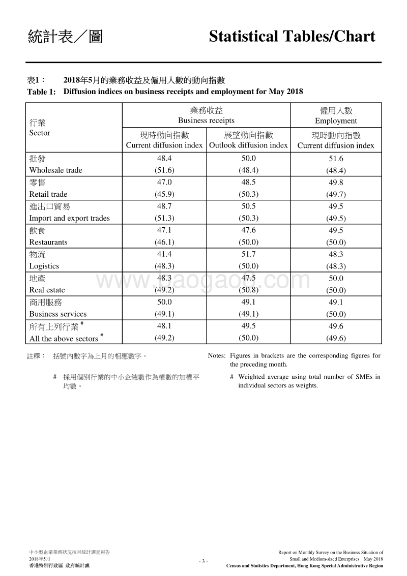 2018年5月香港中小型企业业务状况统计调查报告.pdf_第5页