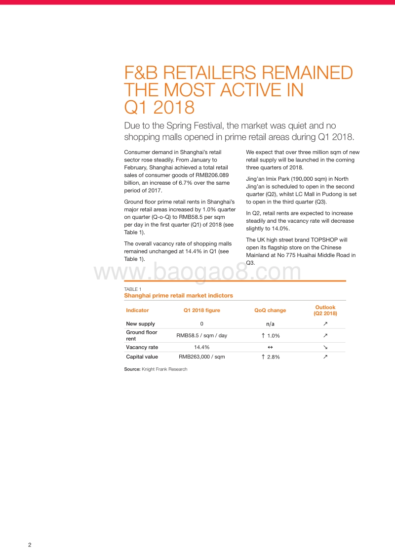 2018年第一季度上海商铺市场报告.pdf_第2页