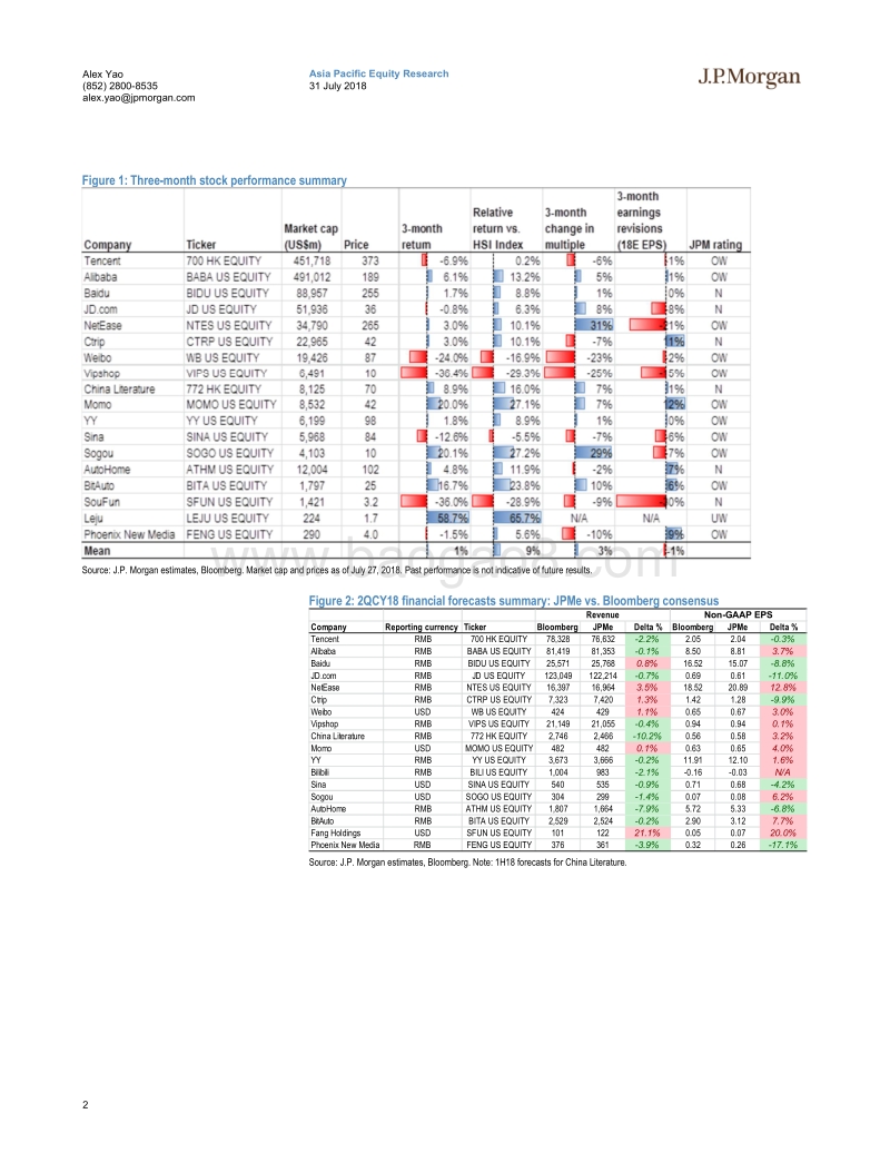 2018年Q2中国互联网盈利思考：一个充满挑战的夏天（英文版）.pdf_第2页