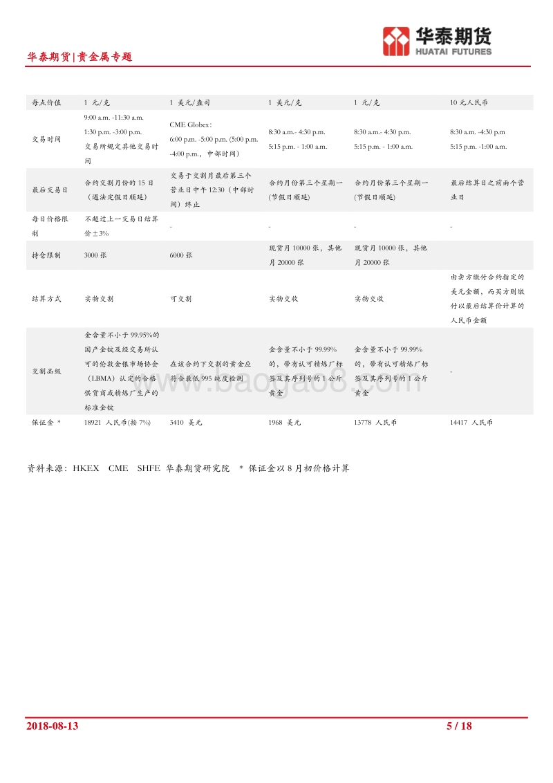 黄金跨市场套利系列专题（之二）：谈黄金定价以及港交所黄金期货对套利的优化.pdf_第5页