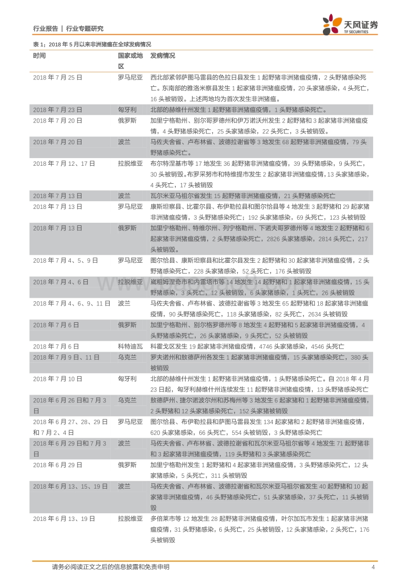 生猪养殖系列研究之：非洲猪瘟影响几何？.pdf_第4页