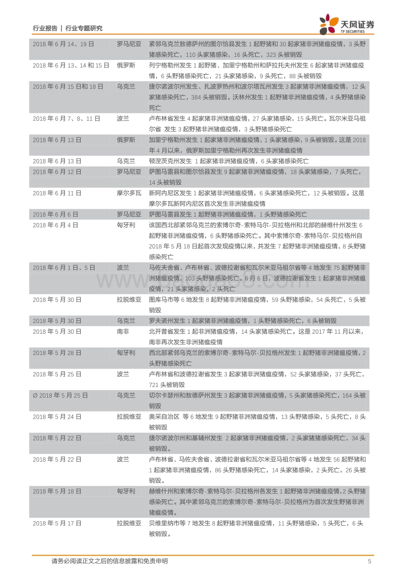 生猪养殖系列研究之：非洲猪瘟影响几何？.pdf_第5页
