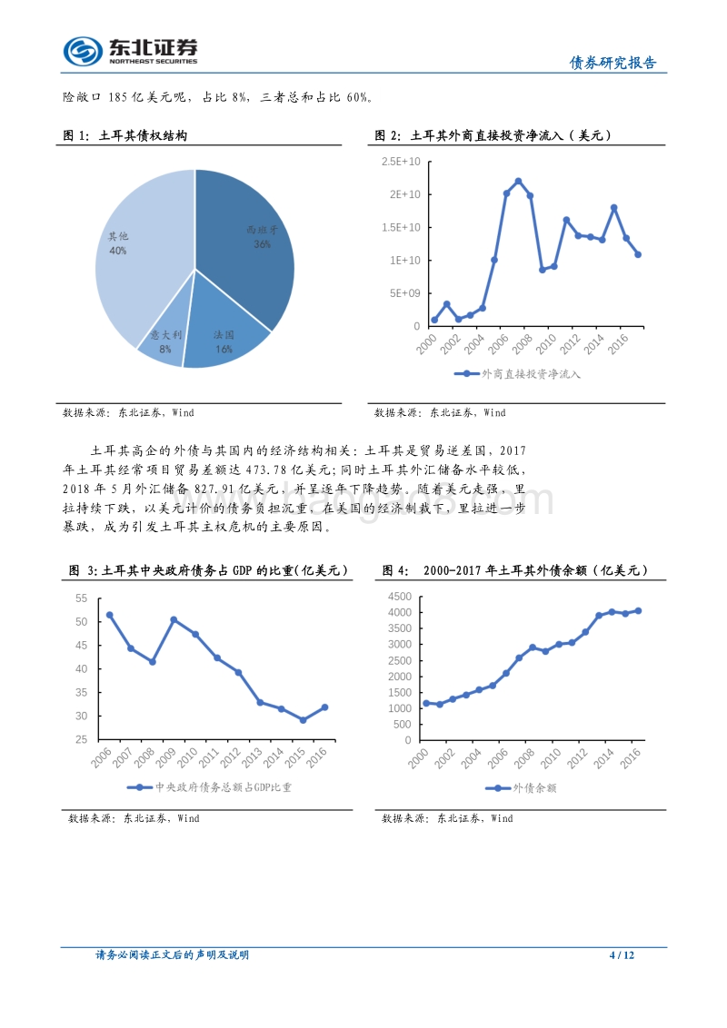 新兴经济体”系列点评：里拉危矣！土美关系破裂有先兆，“反贸易战”联盟正集结.pdf_第4页