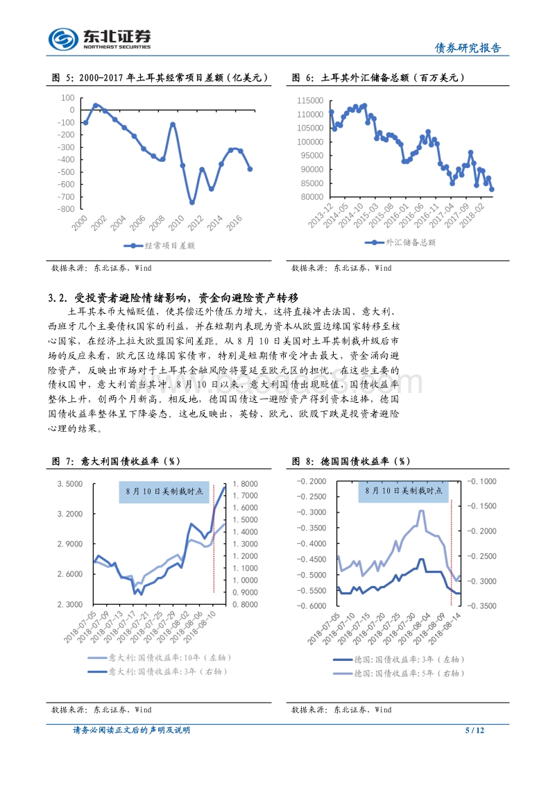 新兴经济体”系列点评：里拉危矣！土美关系破裂有先兆，“反贸易战”联盟正集结.pdf_第5页