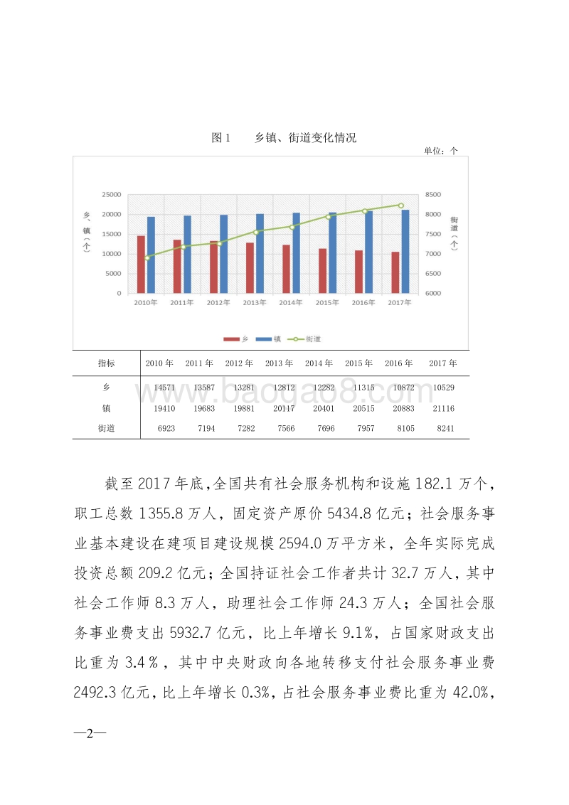 2017年社会服务发展统计公报.pdf_第2页