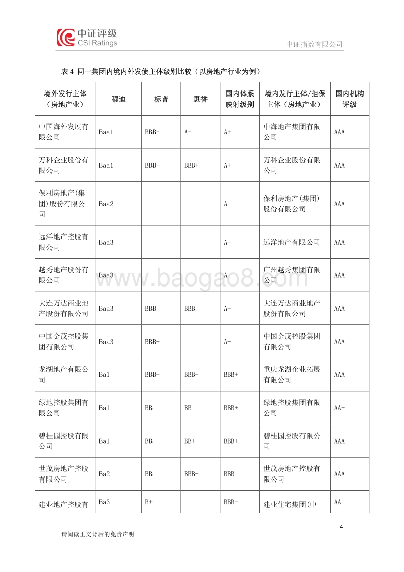 国内外信用评级结果差距分析.pdf_第4页