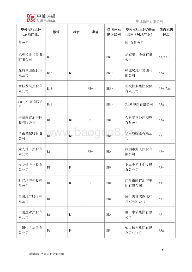 国内外信用评级结果差距分析.pdf_第5页