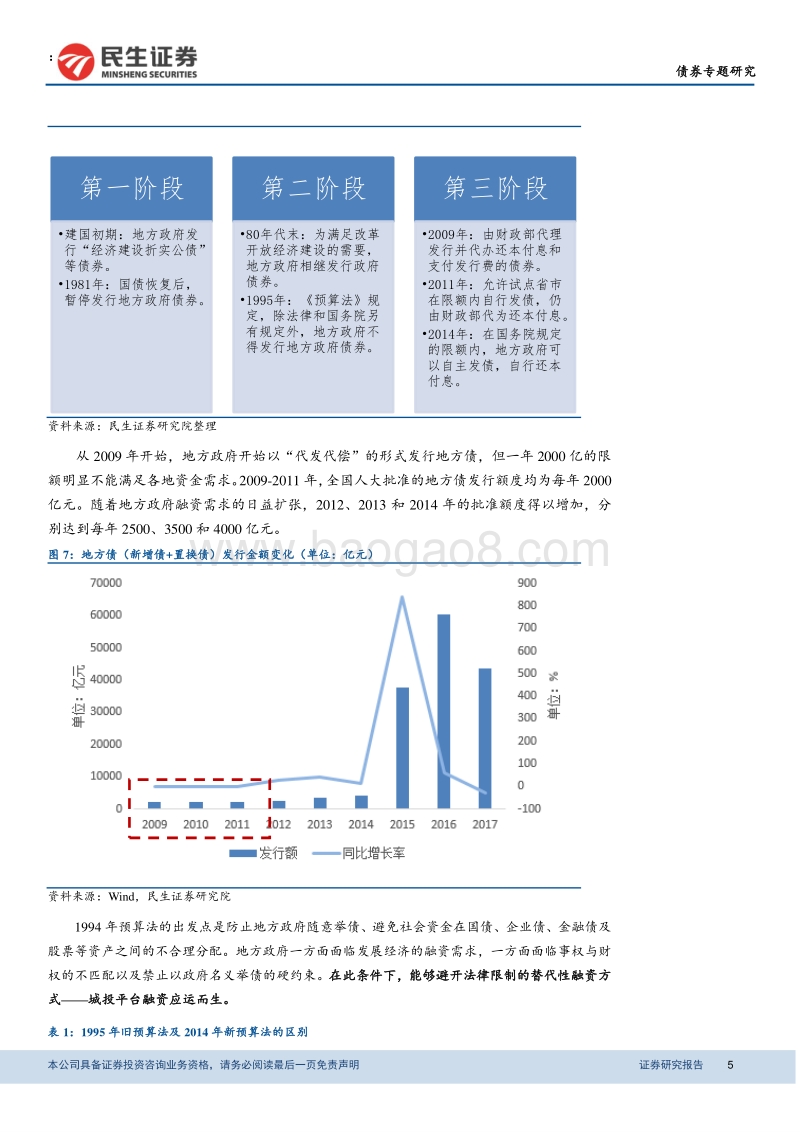 中国式城投问道系列之一：城投二十年发展复盘.pdf_第5页