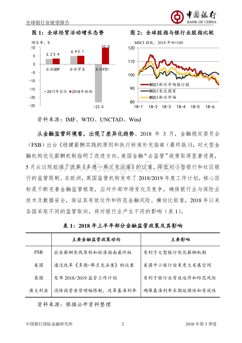 2018年Q3全球银行业展望报告.pdf_第4页