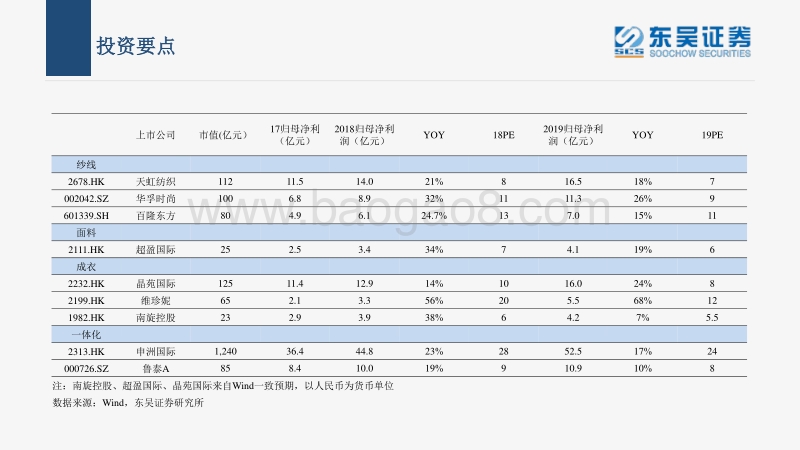 纺织制造行业投资逻辑：龙头的跨越式发展大时代.pdf_第3页
