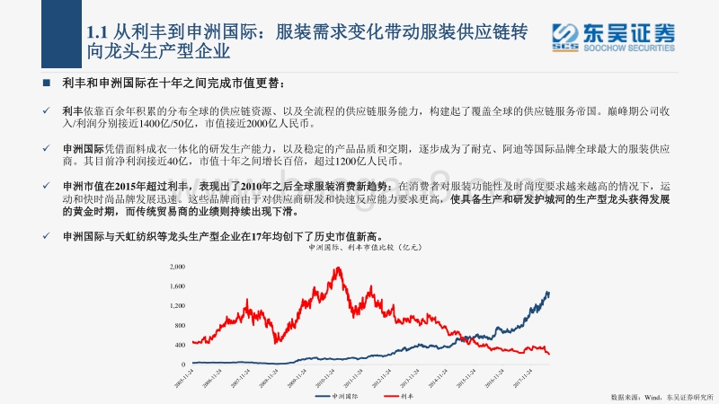 纺织制造行业投资逻辑：龙头的跨越式发展大时代.pdf_第4页