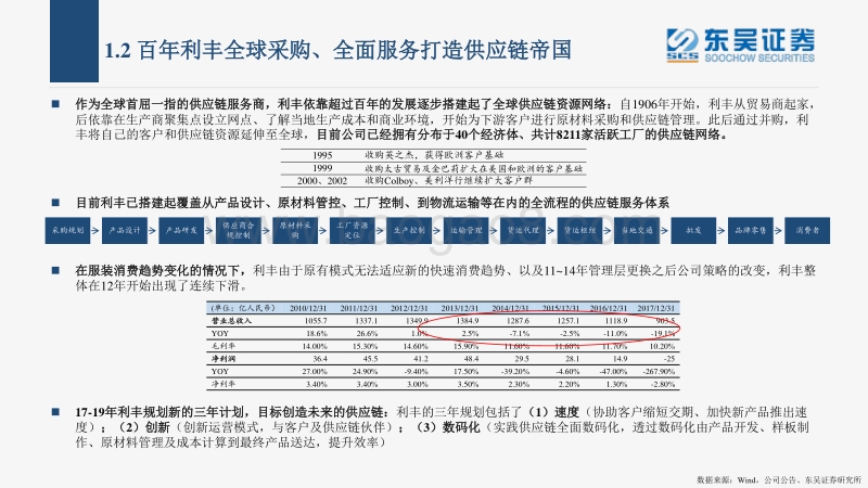 纺织制造行业投资逻辑：龙头的跨越式发展大时代.pdf_第5页