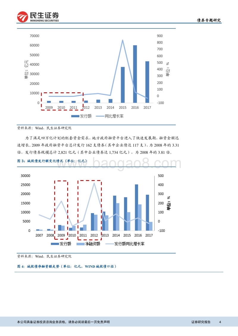 中国式地方债系列专题（一）：置换债的量、价、换.pdf_第4页