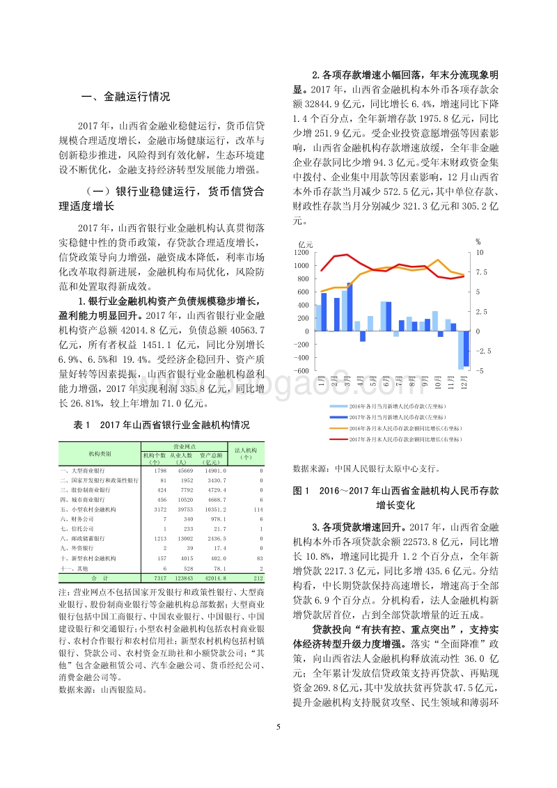 2018山西省金融运行报告.pdf_第5页