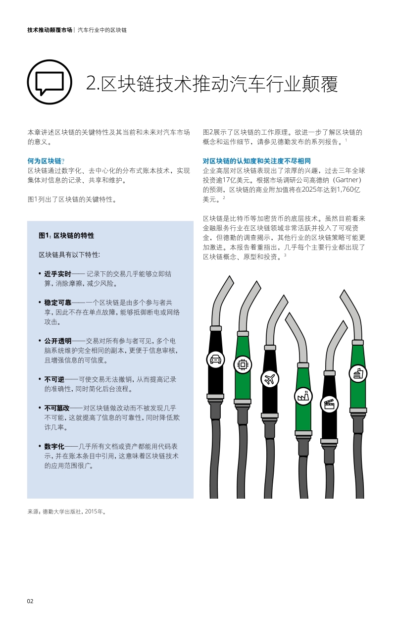 技术推动颠覆市场：汽车行业中的区块链.pdf_第4页