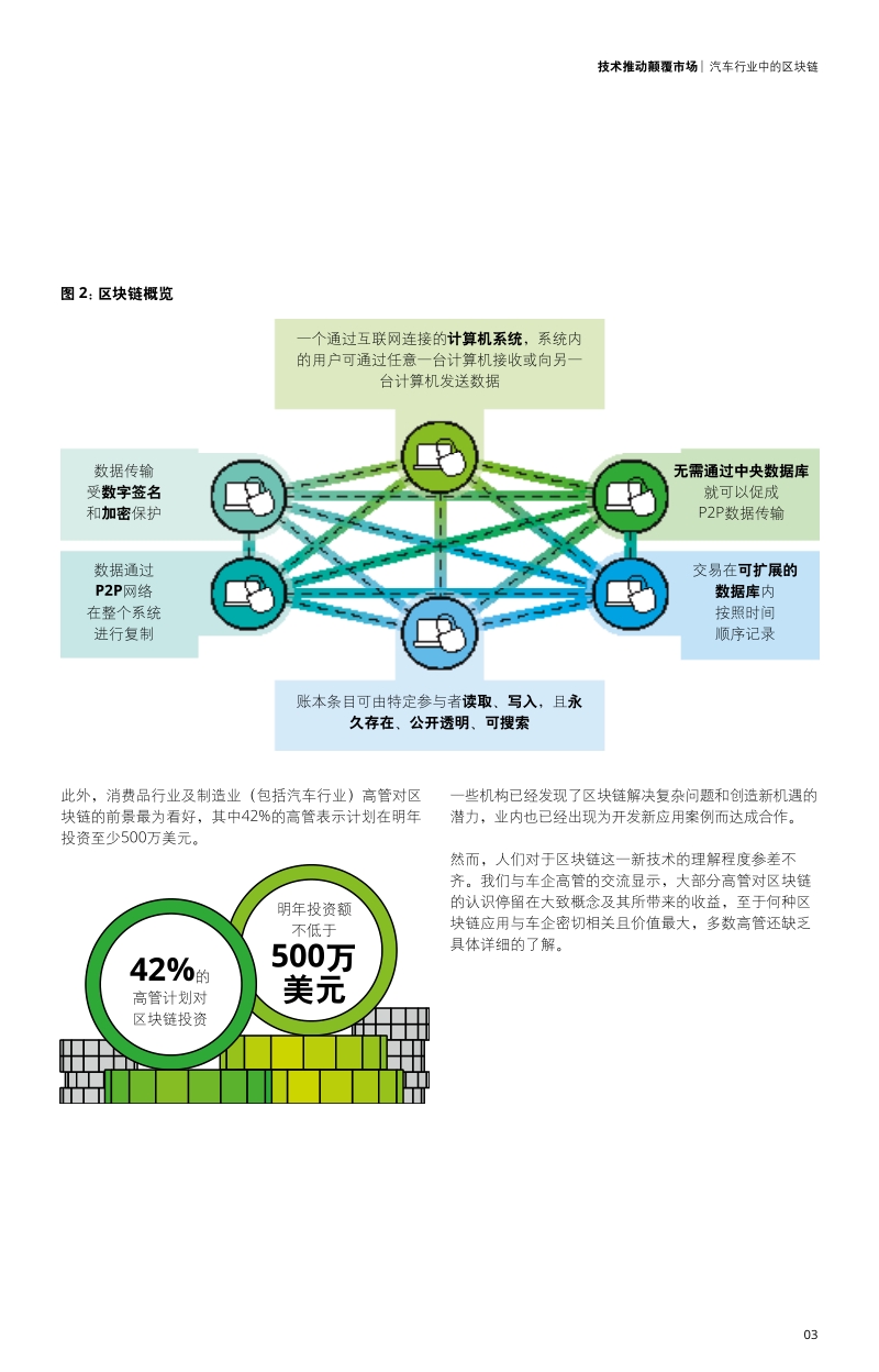 技术推动颠覆市场：汽车行业中的区块链.pdf_第5页