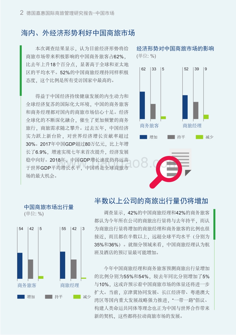 2018年商旅管理研究报告：中国市场.pdf_第2页