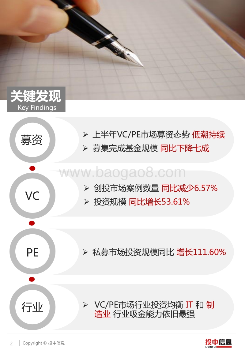 2018H1VCPE市场955亿美元投资势头强劲，募集完成基金规模回落75%.pdf_第2页