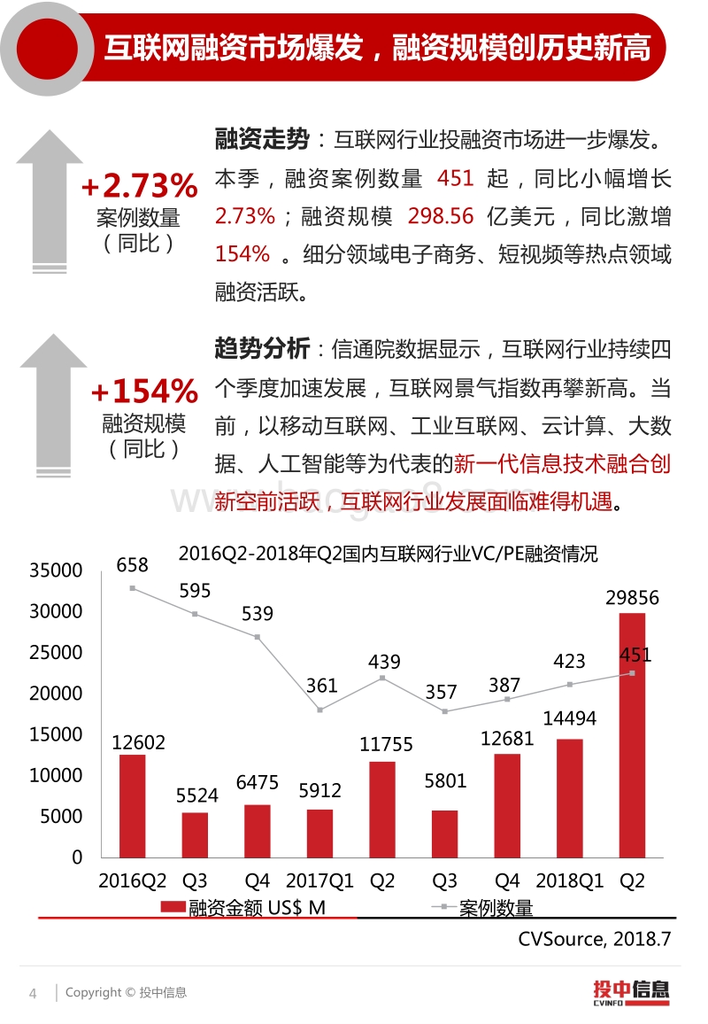 2018年二季度工业互联网政策红利迎机遇，短视频行业遇最严监管风暴.pdf_第4页