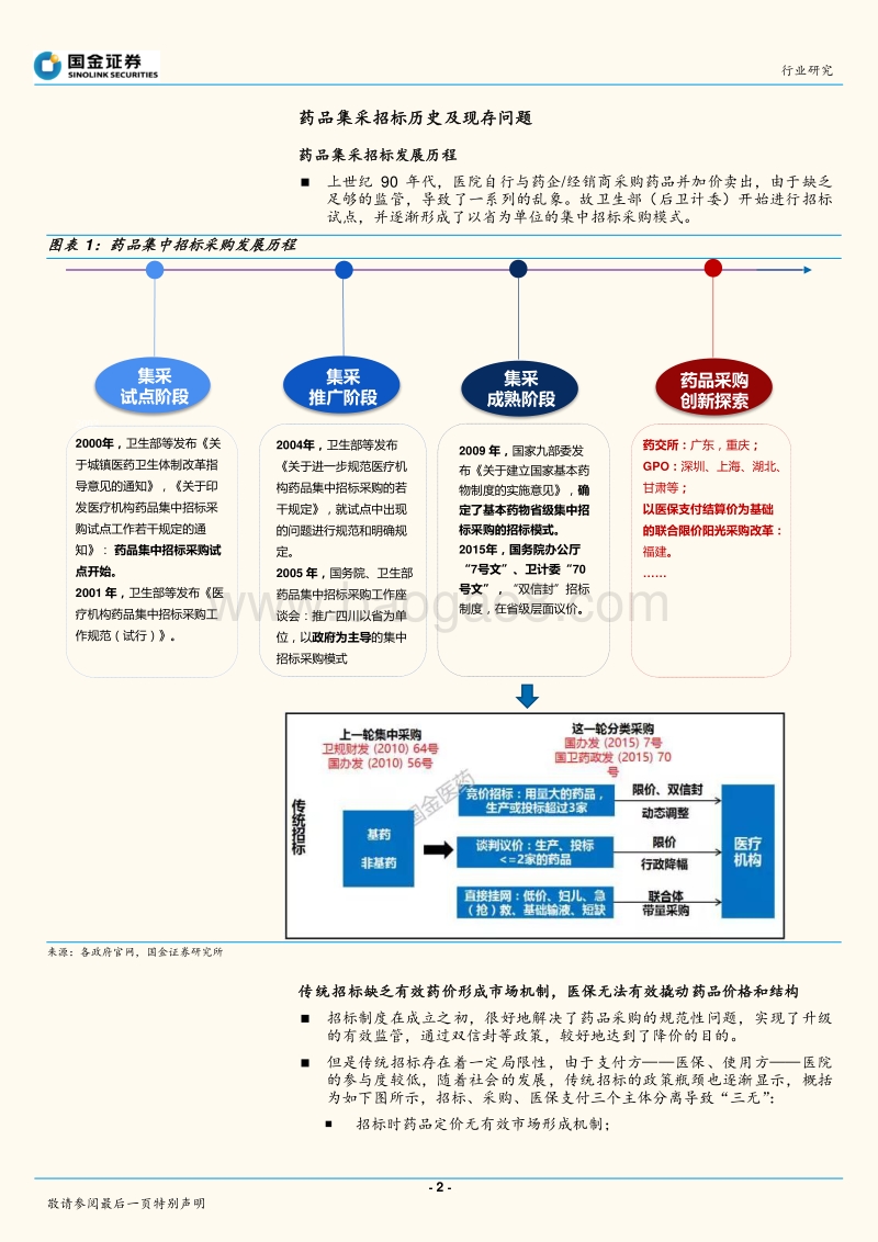 中国医药产业趋势研究系列之二：医保局介入药品集采，药品采购模式变革趋势研究.pdf_第2页