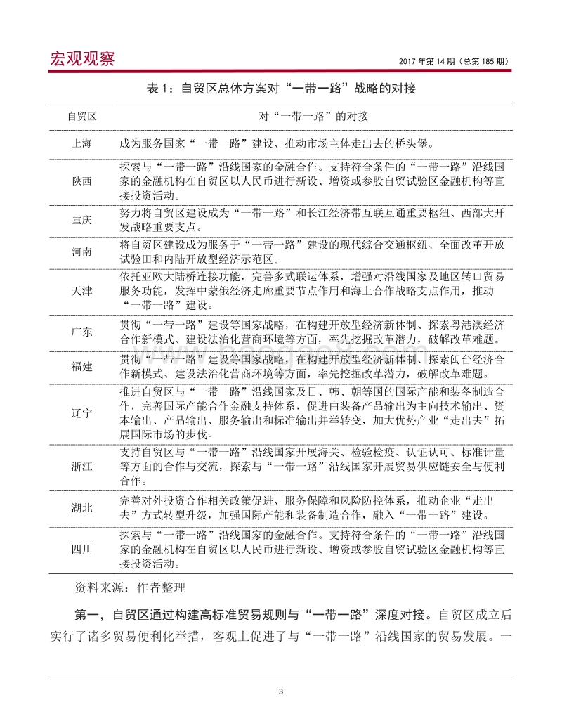 自贸区与“一带一路”建设对接途径、问题和对策.pdf_第4页