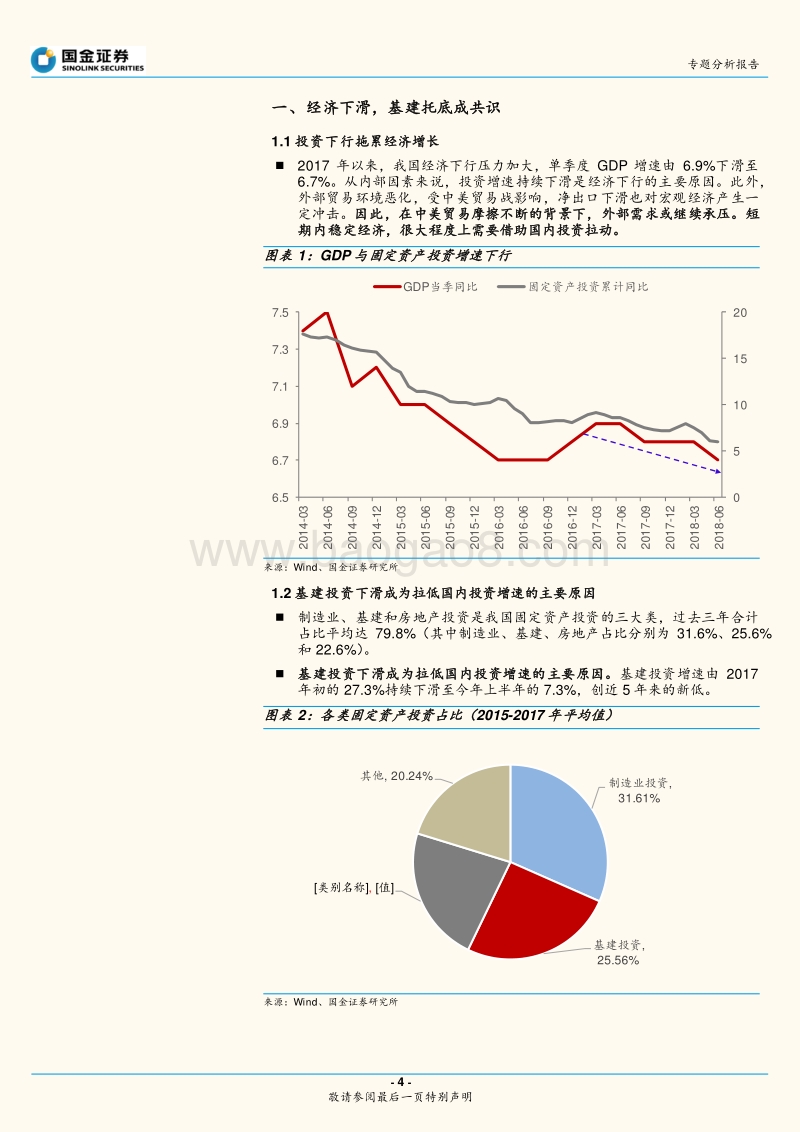 基建发力专题分析报告：今年中西部基建如何发力.pdf_第4页