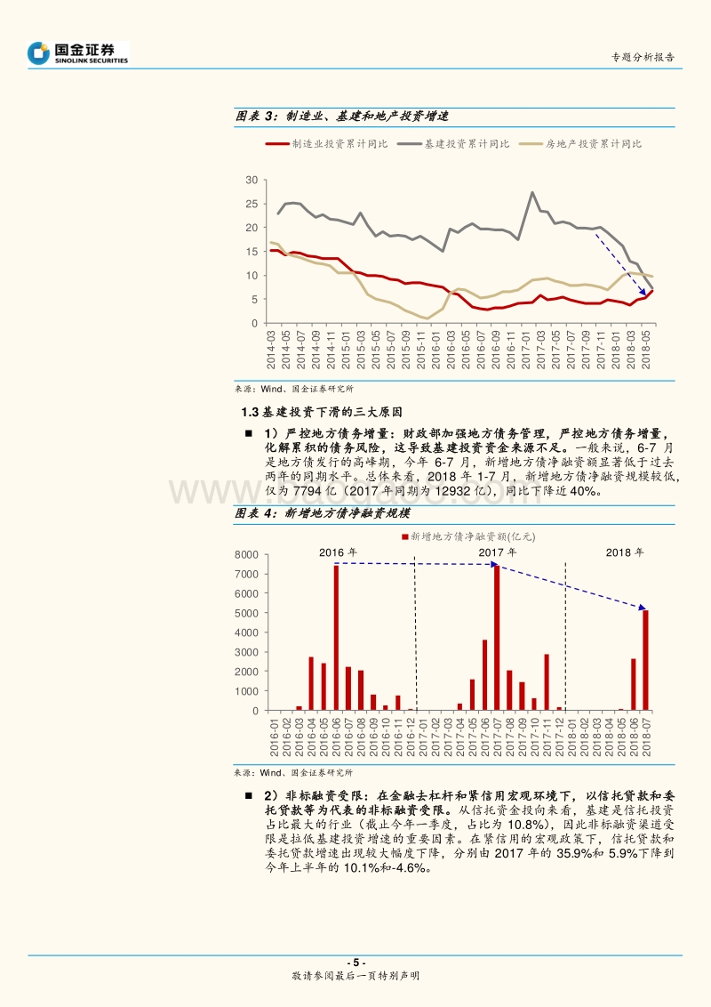 基建发力专题分析报告：今年中西部基建如何发力.pdf_第5页