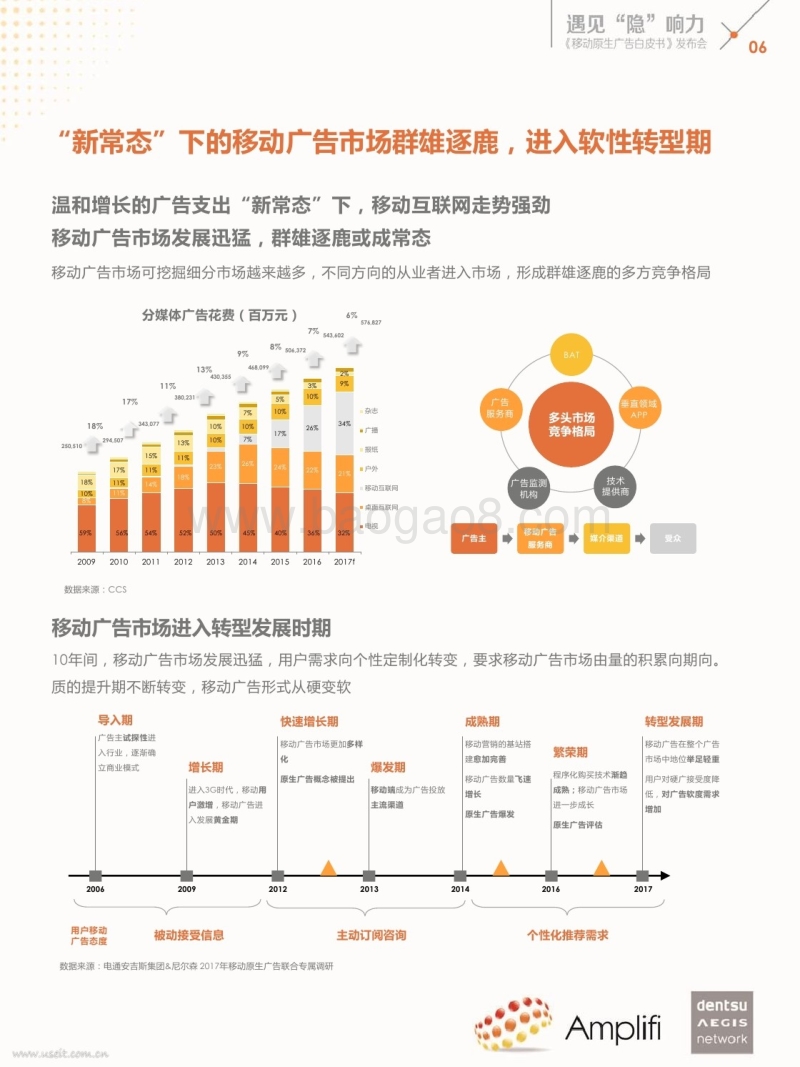 移动原生广告白皮书：遇见“隐”响力.pdf_第2页