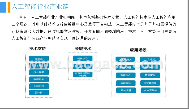 2018中国智能语音行业前景研究报告.pptx_第5页