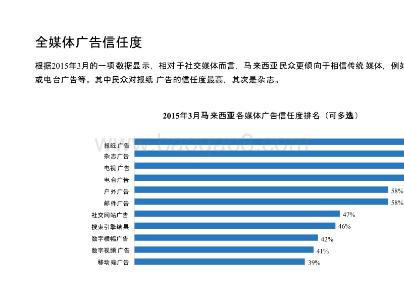 2018年马来西亚媒体市场研究.pptx_第2页