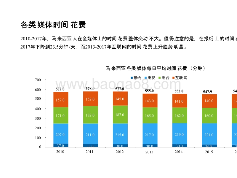 2018年马来西亚媒体市场研究.pptx_第4页