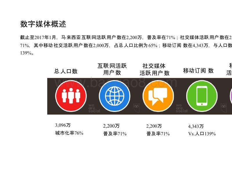 2018年马来西亚媒体市场研究.pptx_第5页