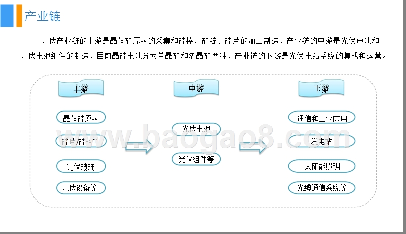 2018中国光伏行业发展前景研究报告.pptx_第5页