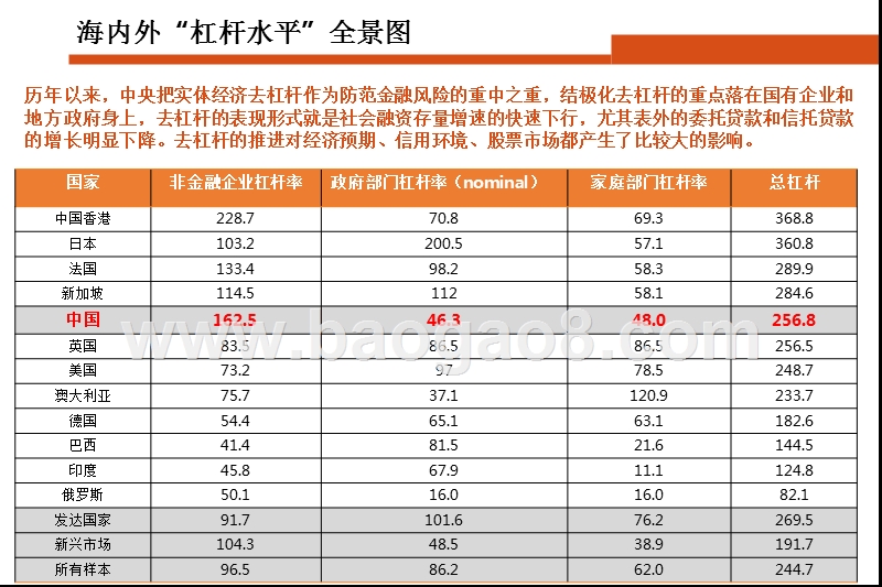 2018年A股市场坚守成长中期投资策略报告.pptx_第5页