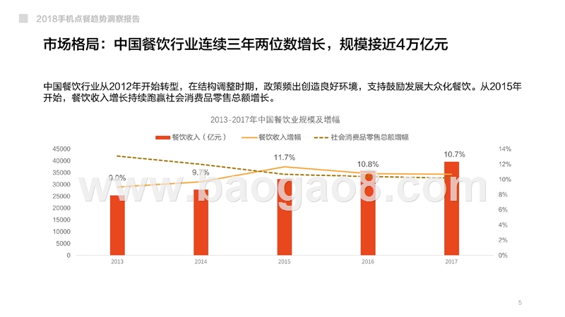 2018手机点餐趋势洞察报告.pptx_第5页