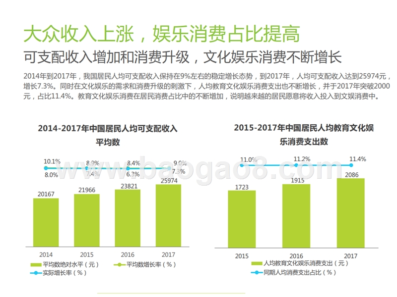 2018年中国新生代线下娱乐消费升级研究报告.pptx_第5页