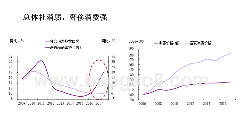 2018年高端消费趋势洞察报告.pptx_第5页